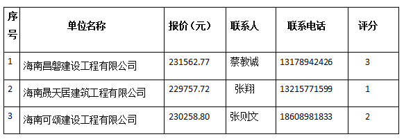 1618903505833679.png image.png