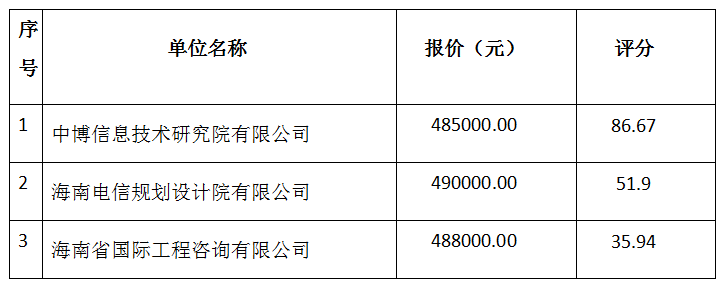 1651830636704282.png image.png