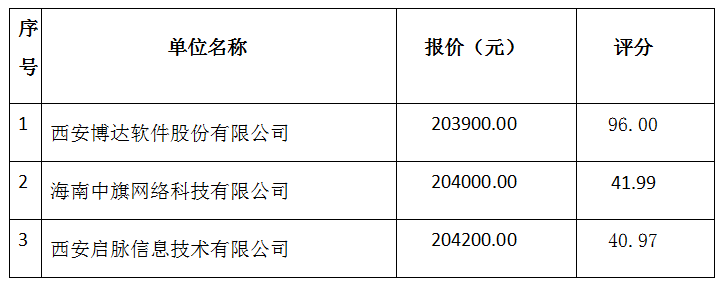 1636250530312509.png image.png